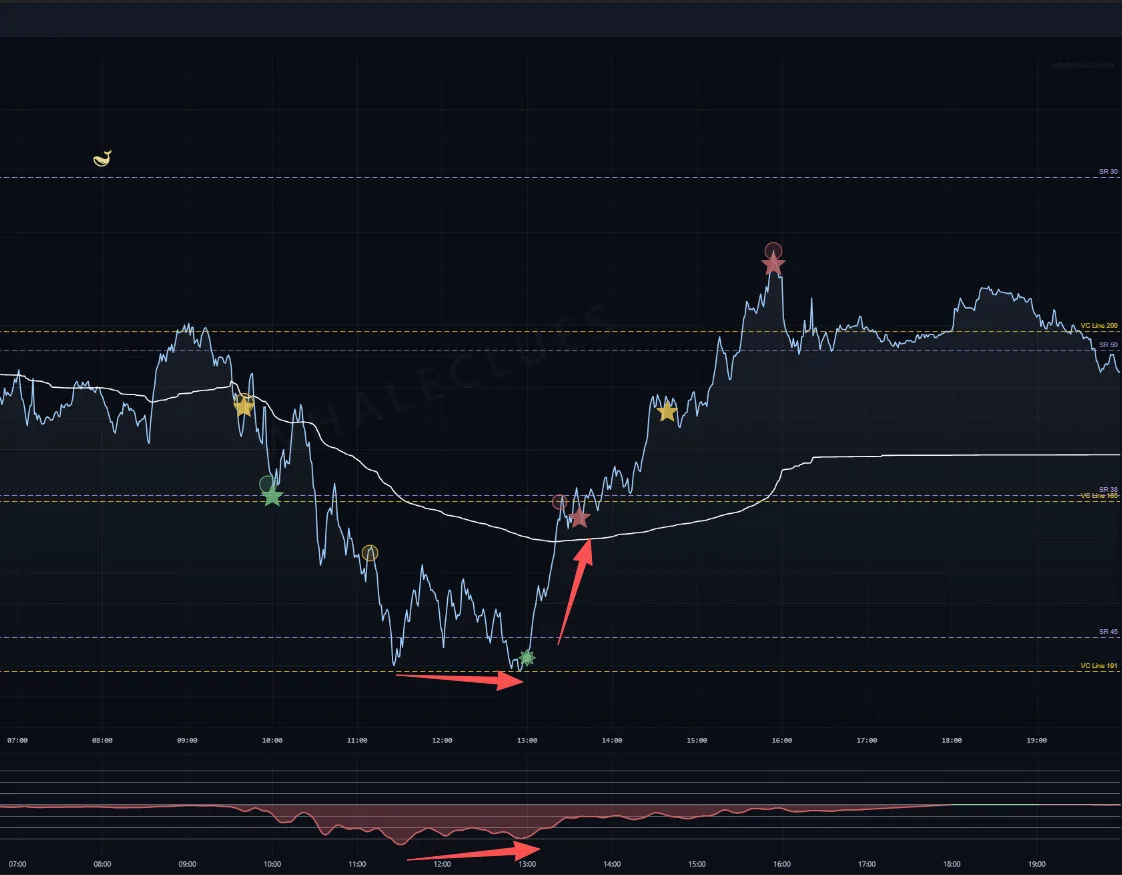 XJER indicator chart showing buying versus selling energy