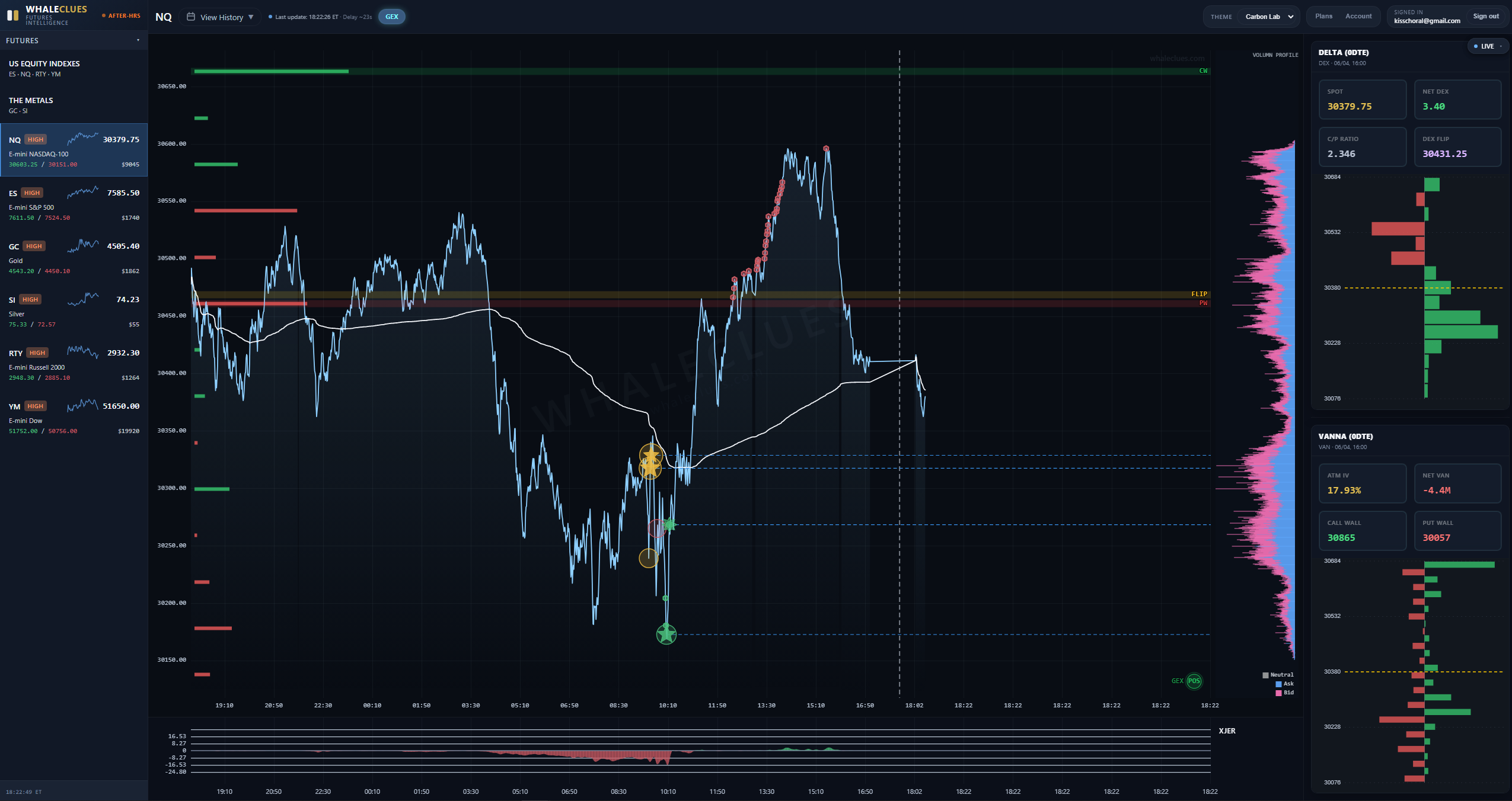 WhaleClues live GEX gamma exposure overlaid on the ES futures chart